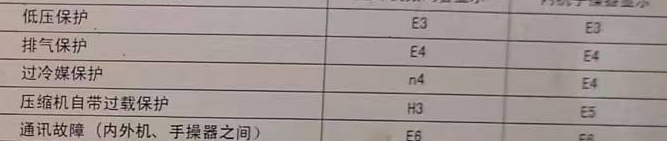 海勃湾空调电话在哪里找